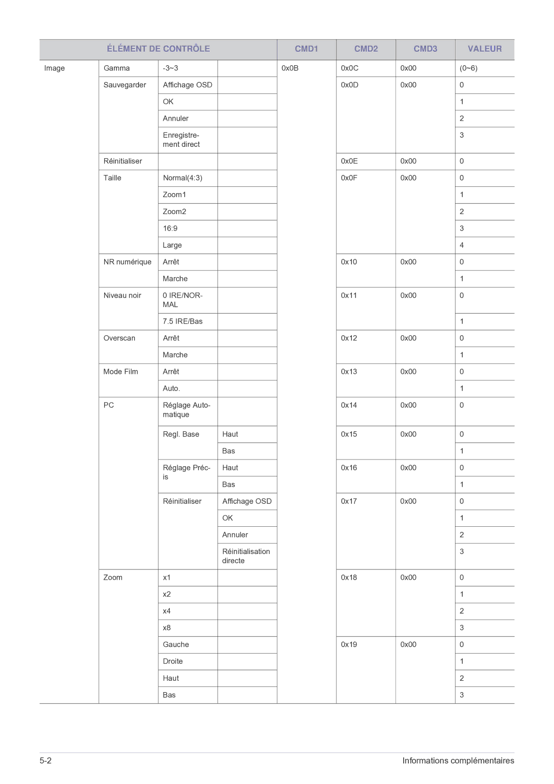 Samsung SP2503WWX/EN manual Ire/Nor 