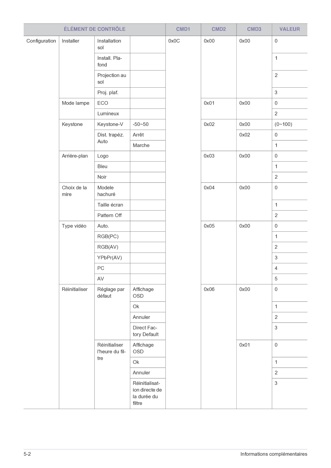 Samsung SP2503WWX/EN manual Rgbpc Rgbav 