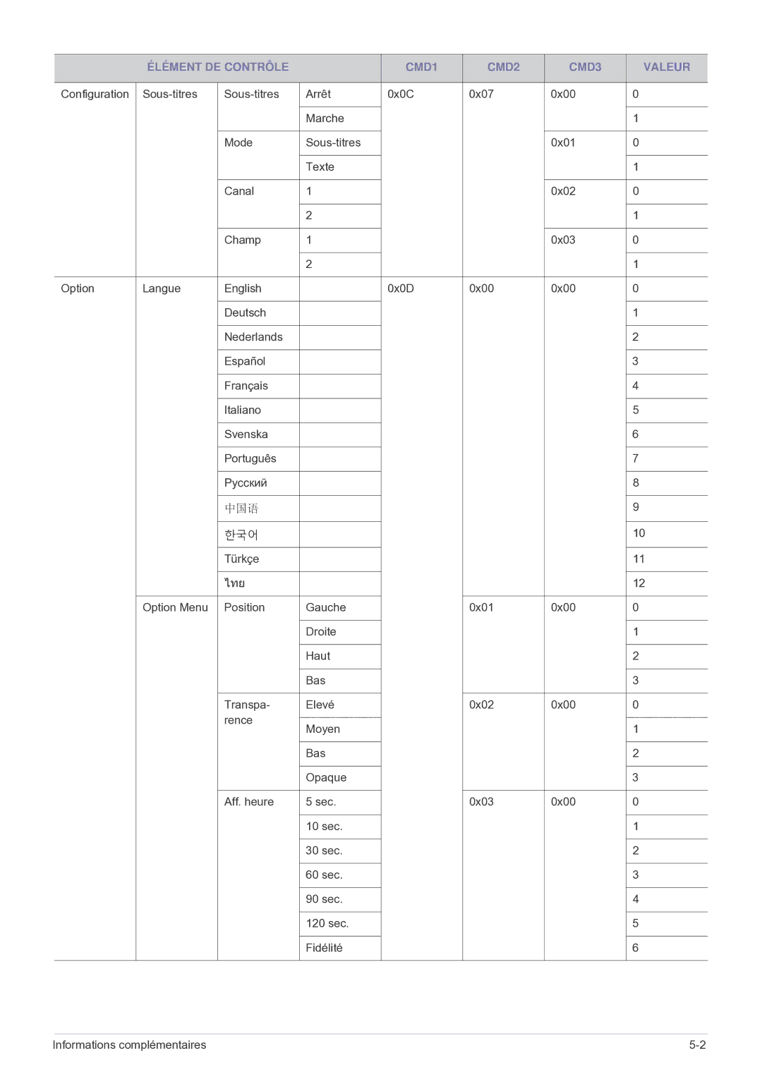 Samsung SP2503WWX/EN manual ไทย 