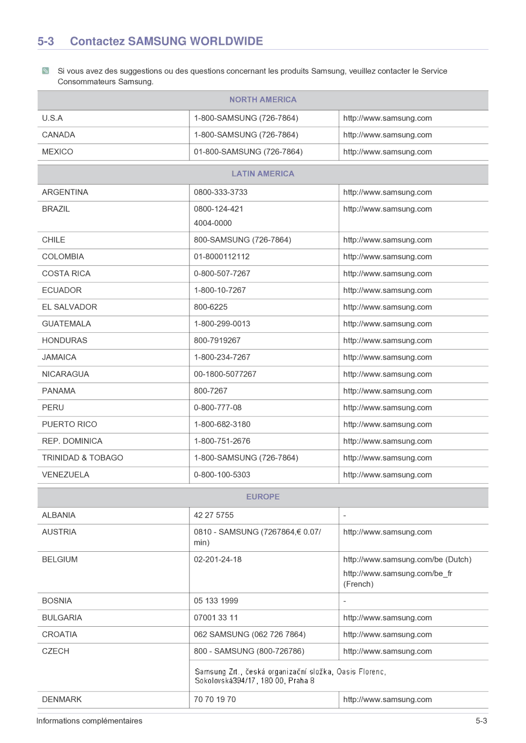 Samsung SP2503WWX/EN manual Contactez Samsung Worldwide, North America, Latin America, Europe 