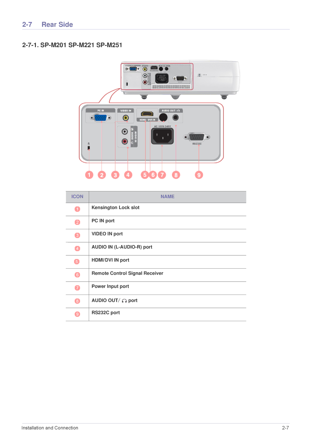 Samsung SP3003XWX/XY, SP2503XWCX/EN, SP2203XWCX/EN, SP2503XWCX/XV manual Rear Side, SP-M201 SP-M221 SP-M251, Icon Name 