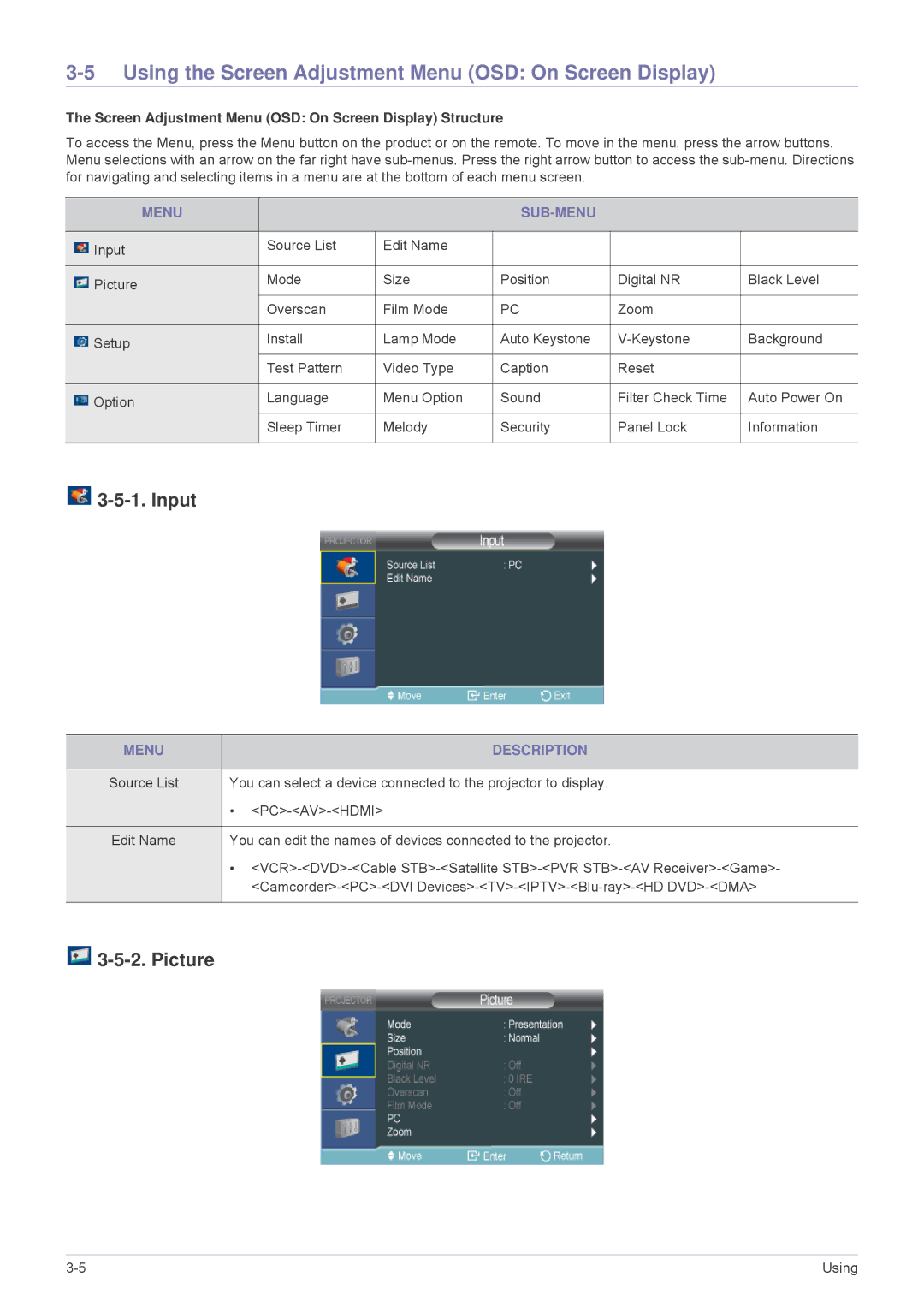 Samsung SP2503XWCX/XV, SP2503XWCX/EN Using the Screen Adjustment Menu OSD On Screen Display, Input, Picture, Menu SUB-MENU 