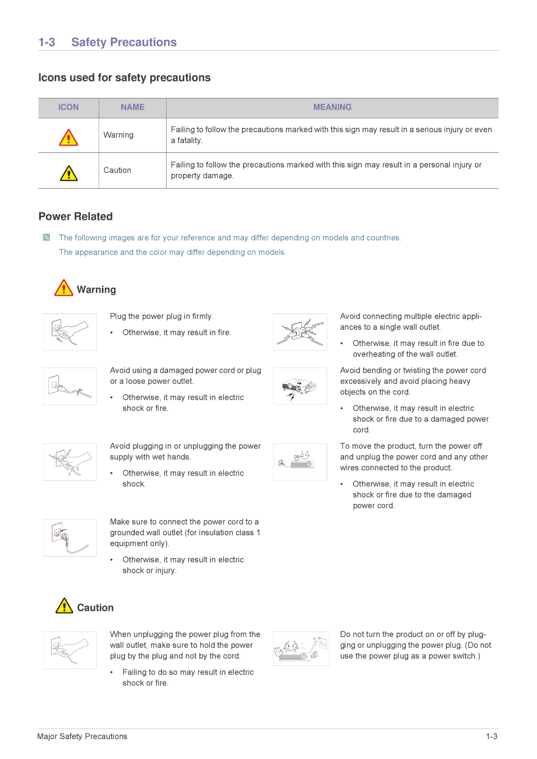 Samsung SP2503XWCX/EN, SP2203XWCX/EN, SP2503XWCX/XV Safety Precautions, Icons used for safety precautions, Power Related 