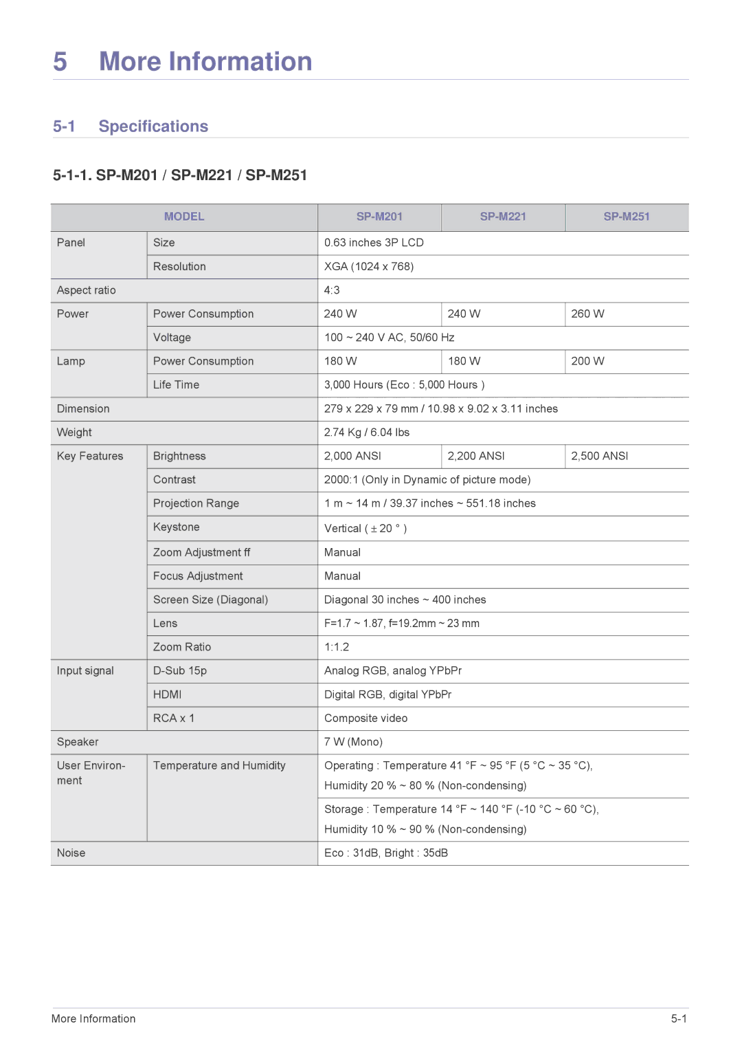 Samsung SP2203XWCX/EN, SP2503XWCX/EN, SP2503XWCX/XV, SP2203XWCX/XV manual Specifications, SP-M201 / SP-M221 / SP-M251, Model 