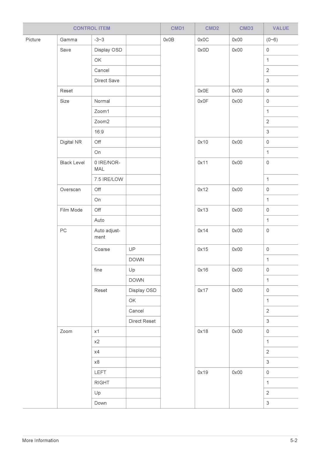 Samsung SP2503XWCX/XV, SP2503XWCX/EN, SP2203XWCX/EN, SP2203XWCX/XV, SP3003XWX/XY manual Ire/Nor 