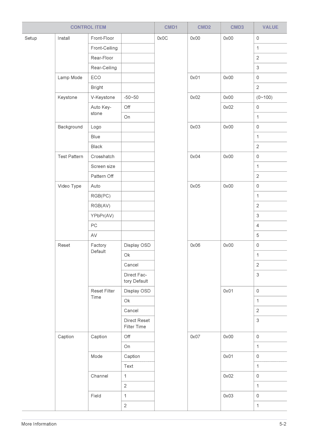 Samsung SP3003XWX/XY, SP2503XWCX/EN, SP2203XWCX/EN, SP2503XWCX/XV, SP2203XWCX/XV manual Eco 