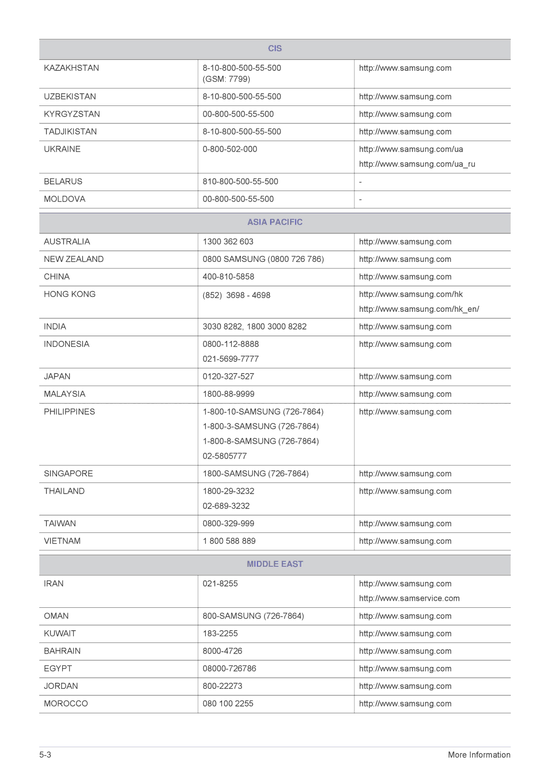 Samsung SP3003XWX/XY, SP2503XWCX/EN, SP2203XWCX/EN, SP2503XWCX/XV, SP2203XWCX/XV manual Asia Pacific, Middle East 