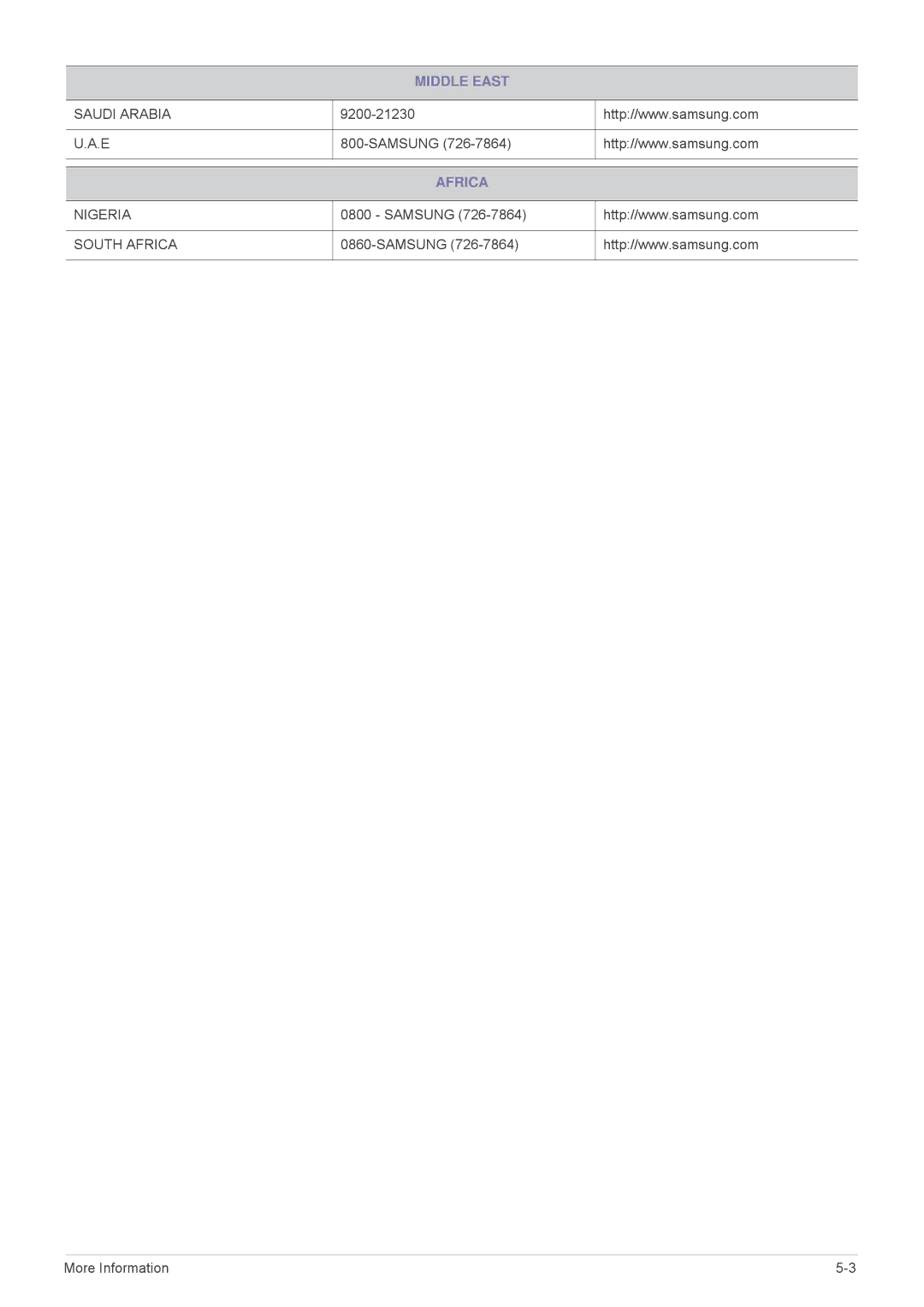 Samsung SP2503XWCX/EN, SP2203XWCX/EN, SP2503XWCX/XV, SP2203XWCX/XV, SP3003XWX/XY manual Africa 