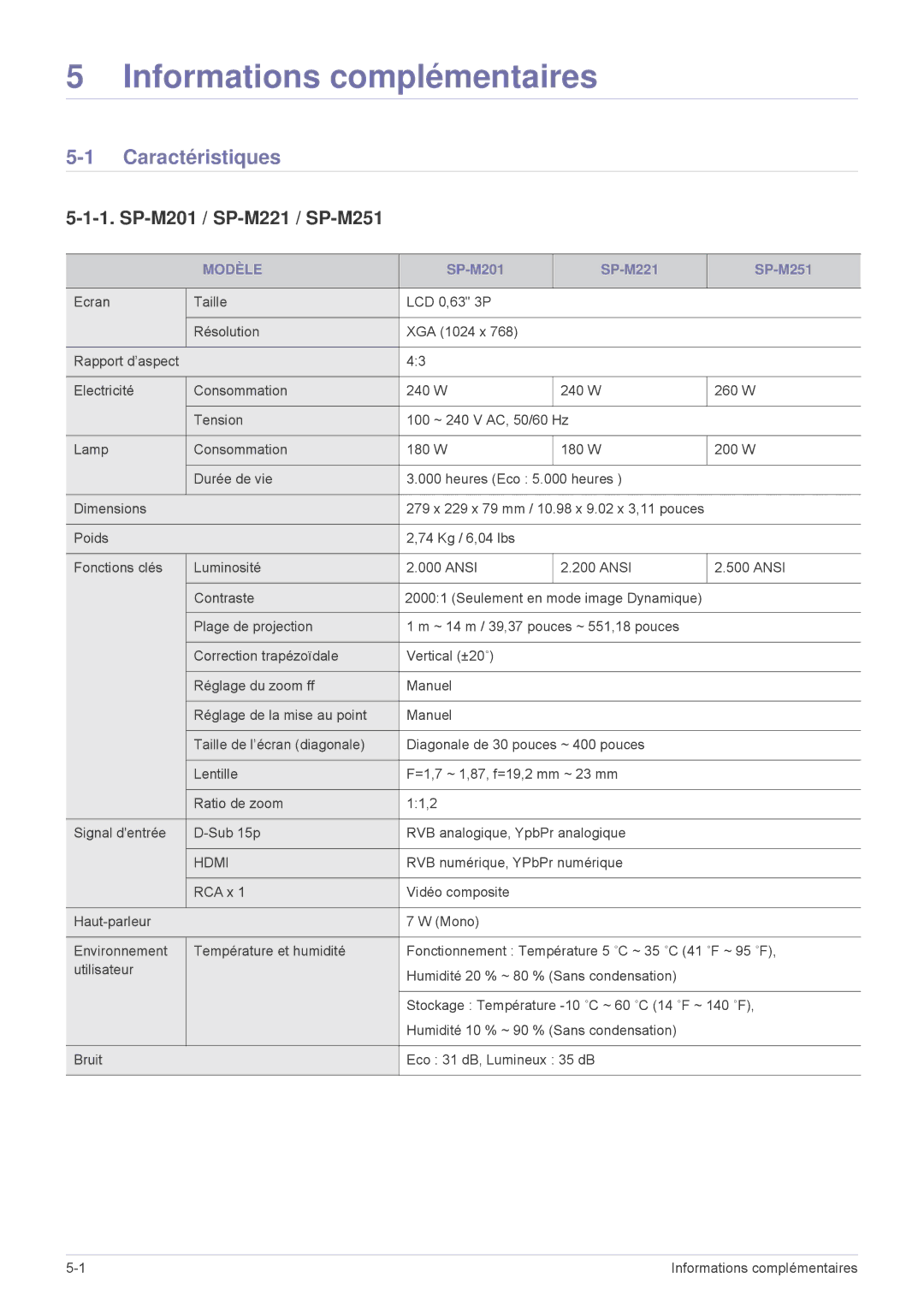 Samsung SP2503XWCX/EN, SP2203XWCX/EN manual Caractéristiques, Modèle 