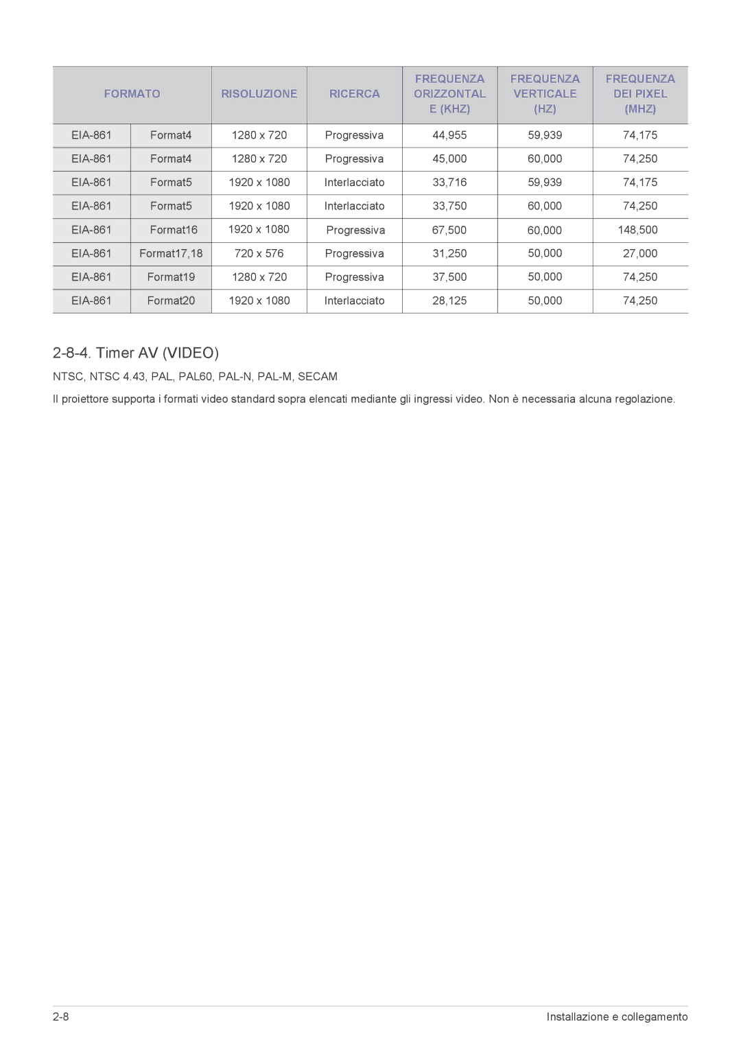 Samsung SP2503XWCX/EN 44,955, 74,175, 45,000, 74,250, 33,716, 33,750, EIA-861 Format16, 67,500, 148,500, 31,250, 27,000 