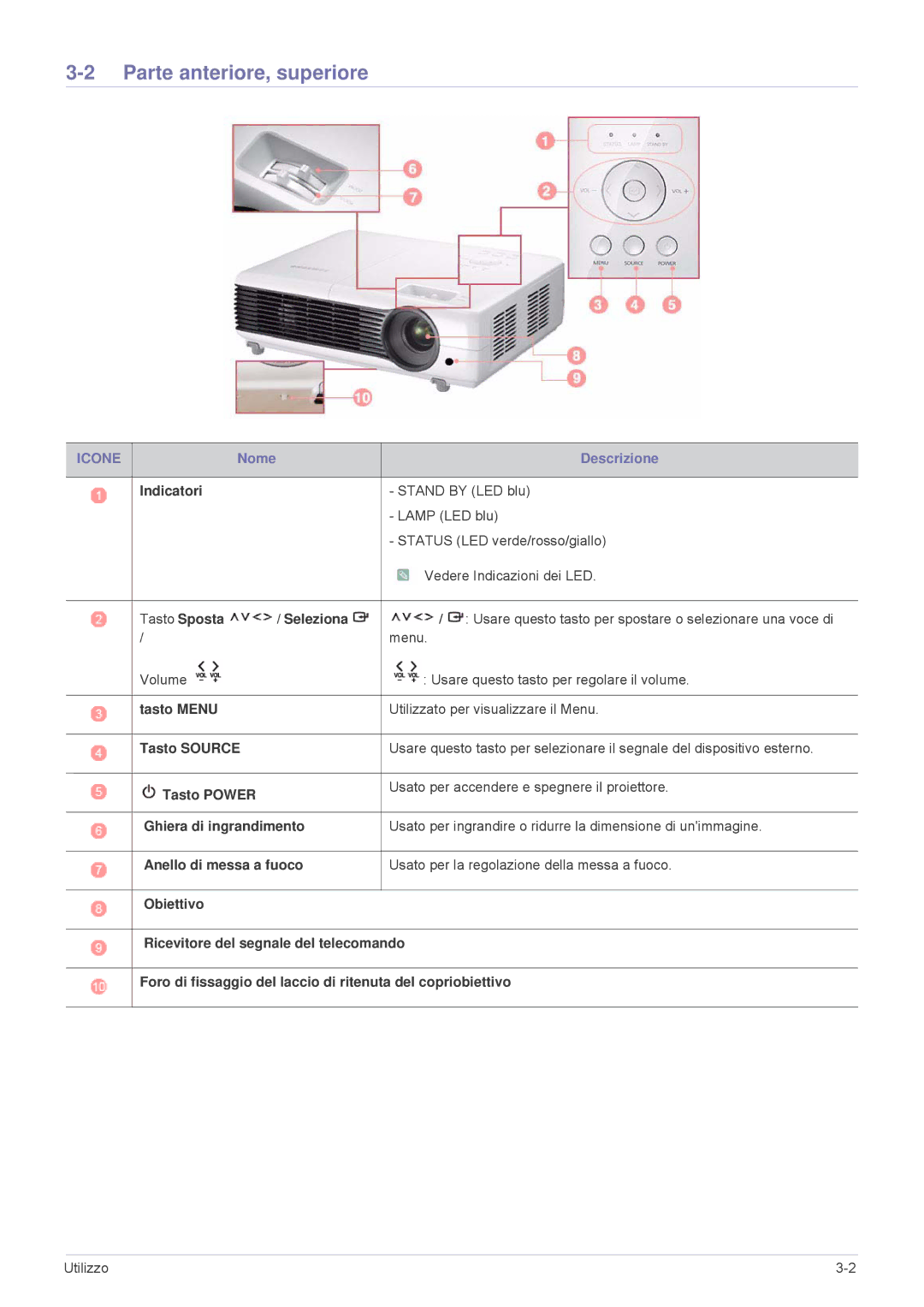 Samsung SP2503XWCX/EN, SP2203XWCX/EN manual Parte anteriore, superiore, Icone 