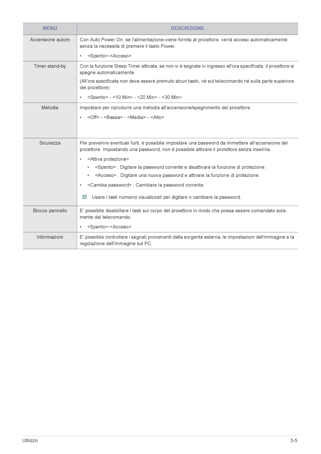 Samsung SP2203XWCX/EN, SP2503XWCX/EN Senza la necessità di premere il tasto Power, Spegne automaticamente, Del proiettore 