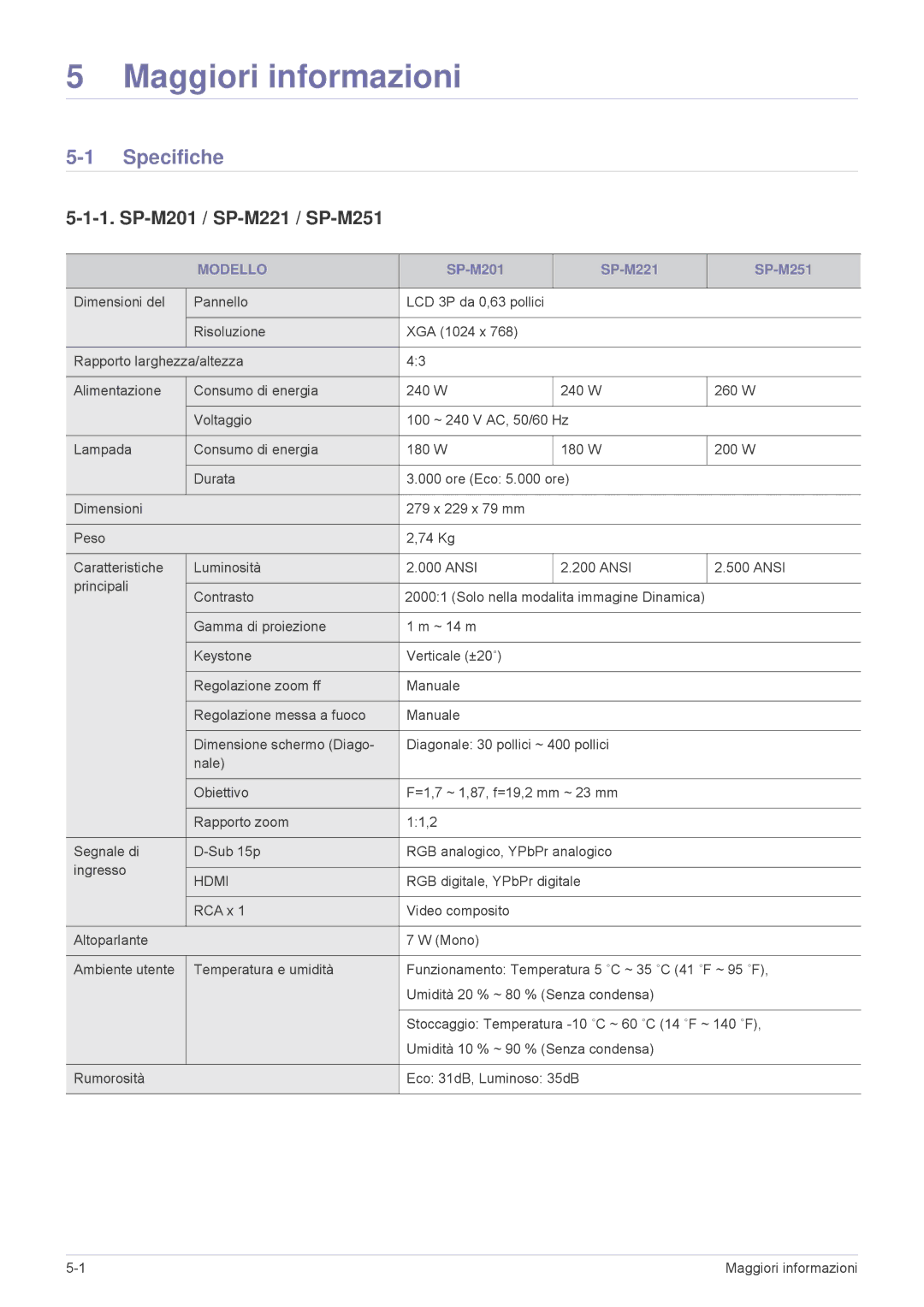 Samsung SP2503XWCX/EN, SP2203XWCX/EN manual Specifiche, Modello 