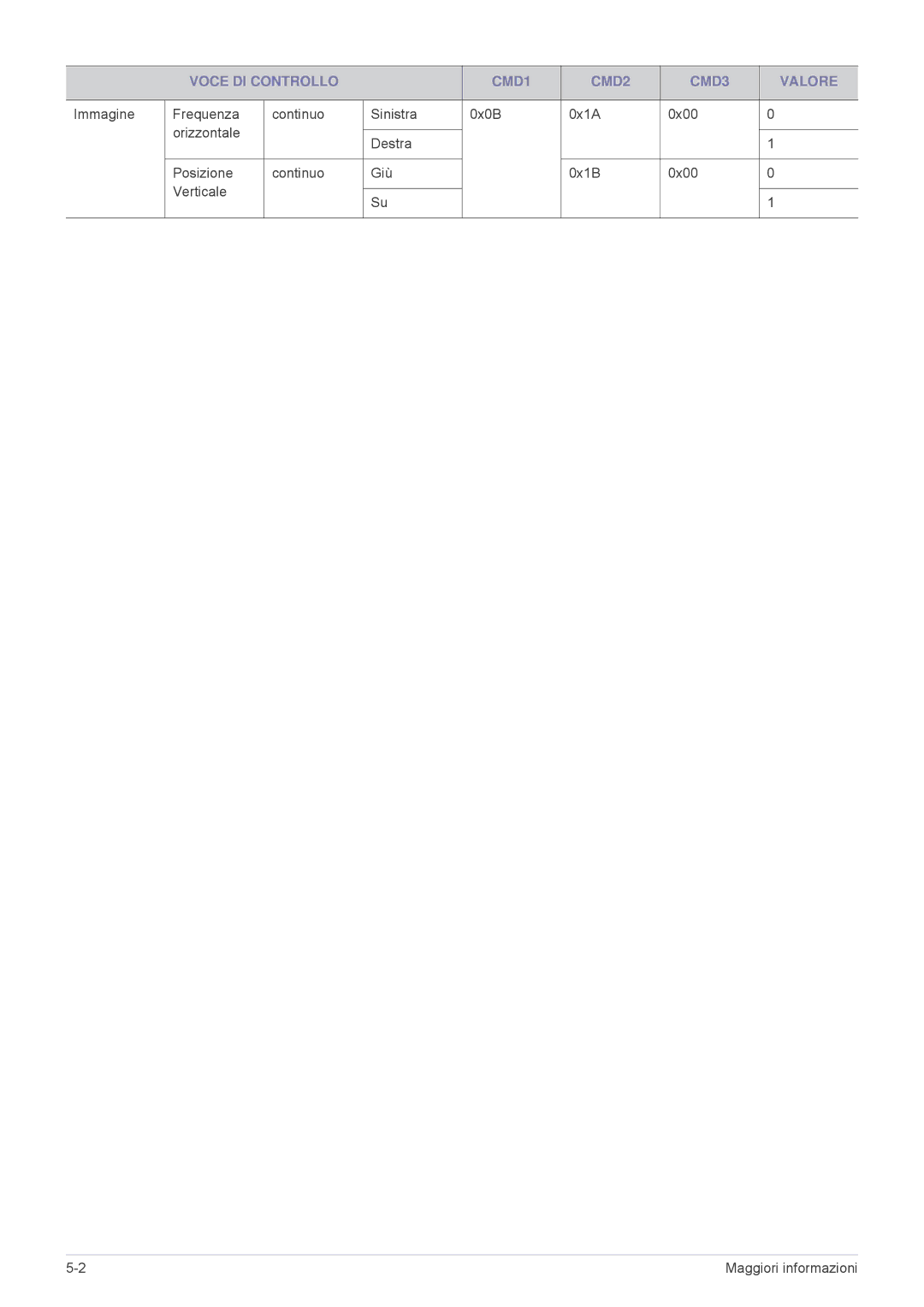 Samsung SP2503XWCX/EN, SP2203XWCX/EN manual Voce DI Controllo CMD1 CMD2 CMD3 Valore 