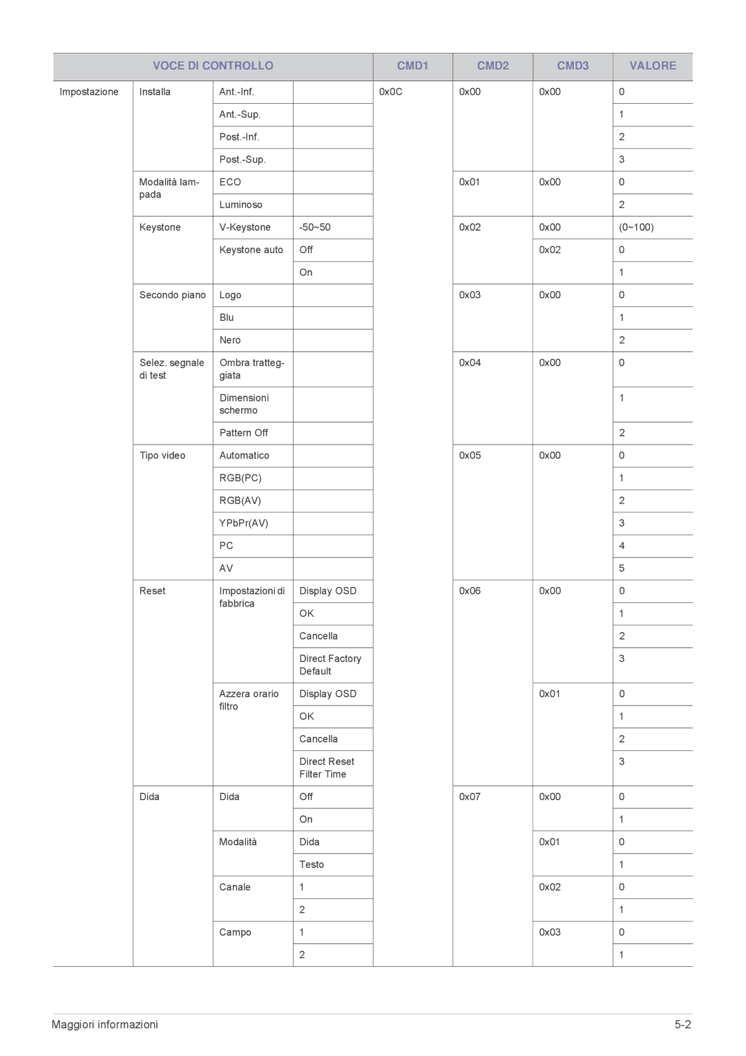 Samsung SP2203XWCX/EN, SP2503XWCX/EN manual Eco 