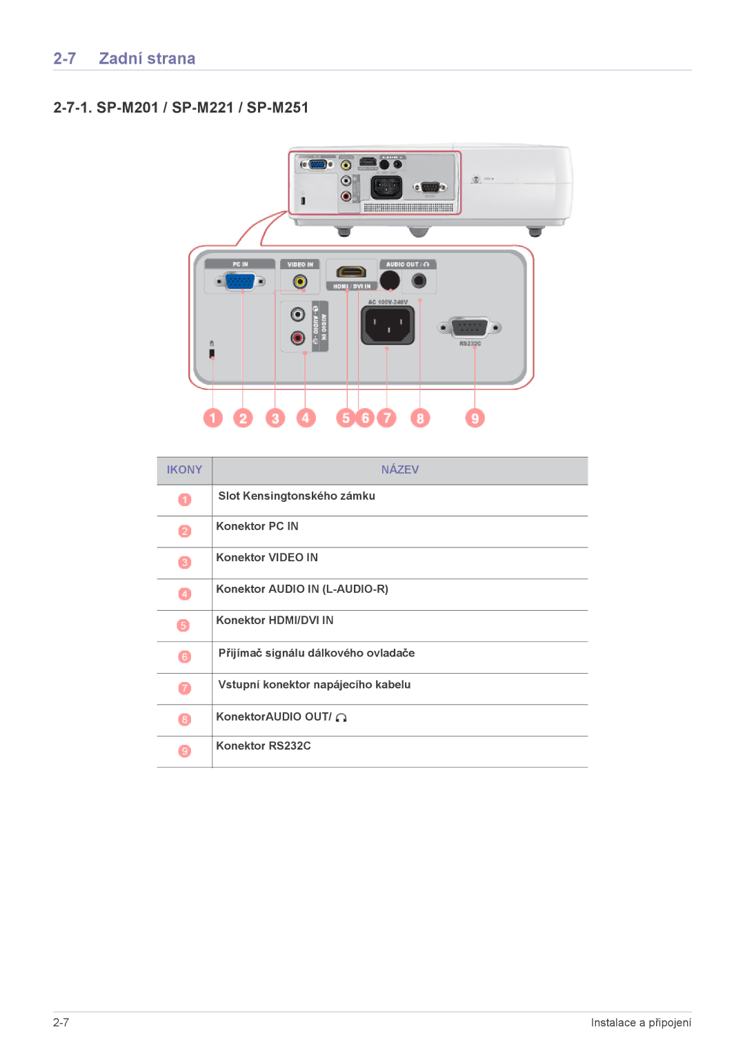 Samsung SP2503XWCX/EN, SP2203XWCX/EN manual Zadní strana, SP-M201 / SP-M221 / SP-M251, Ikony Název 