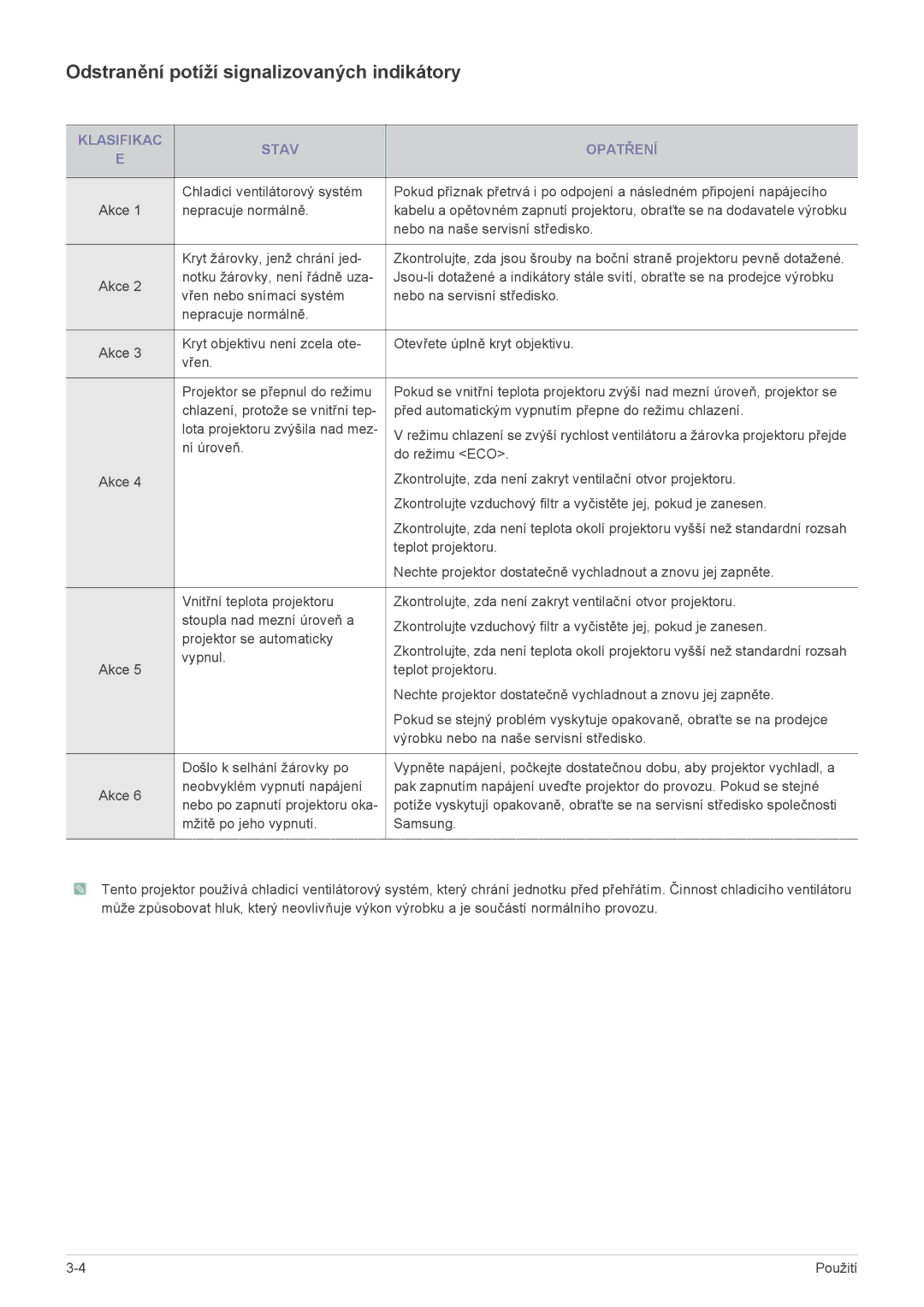 Samsung SP2203XWCX/EN, SP2503XWCX/EN manual Odstranění potíží signalizovaných indikátory, Klasifikac Stav Opatření 