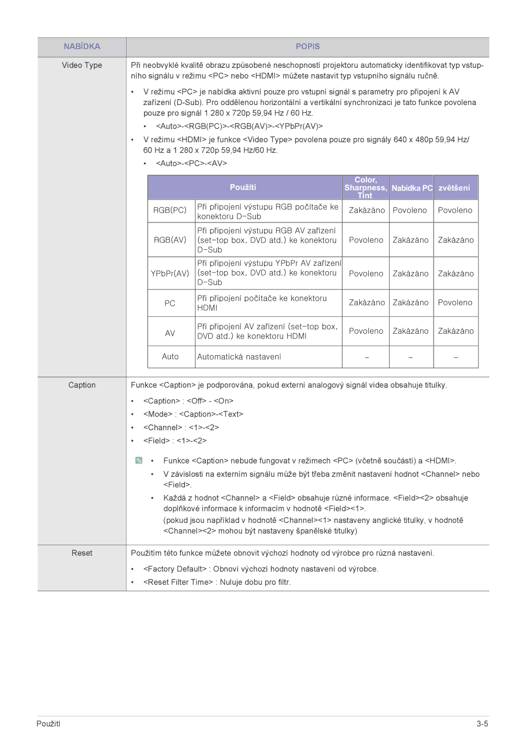 Samsung SP2503XWCX/EN, SP2203XWCX/EN manual Použití Color 