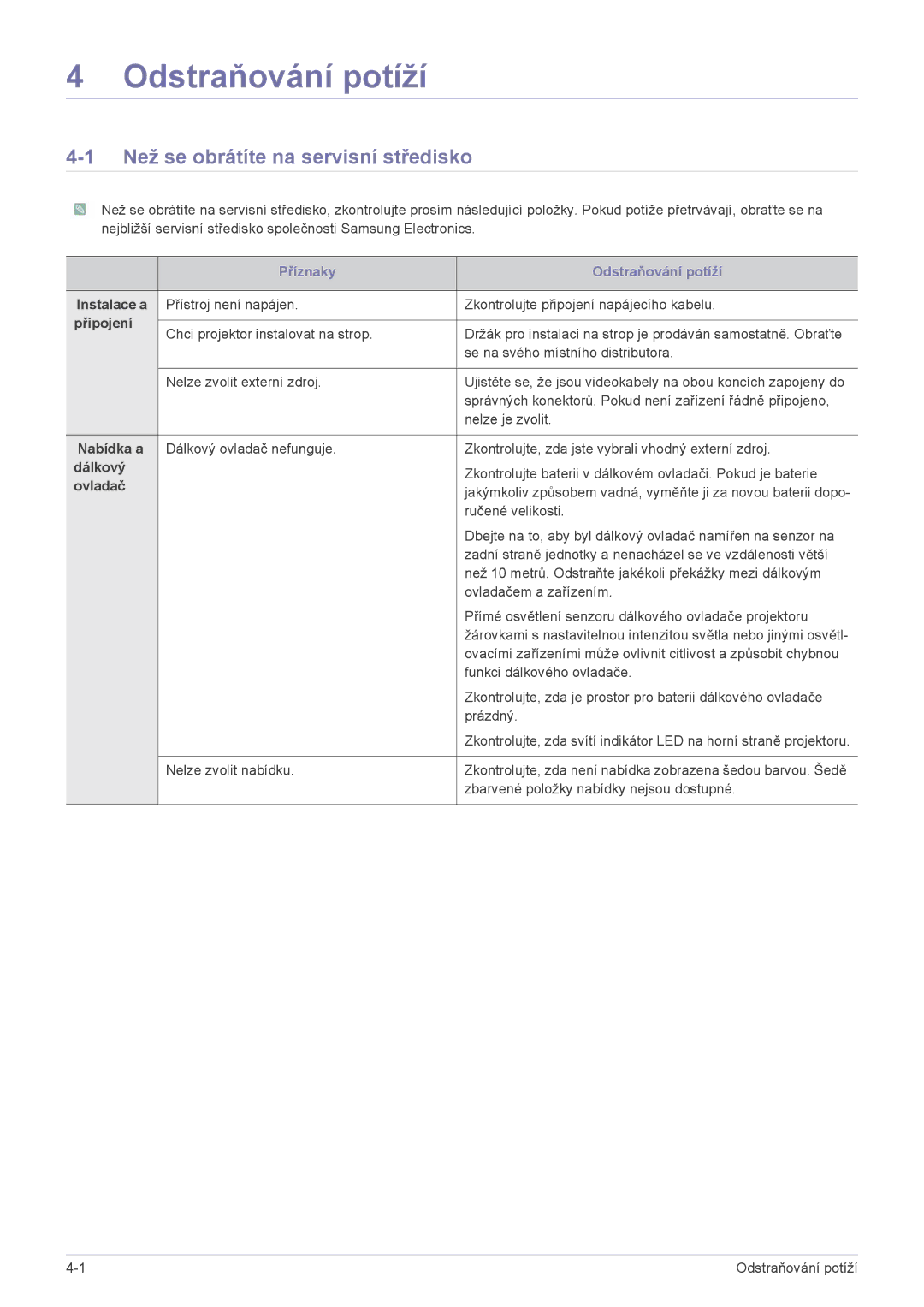 Samsung SP2203XWCX/EN, SP2503XWCX/EN manual Odstraňování potíží, Než se obrátíte na servisní středisko 