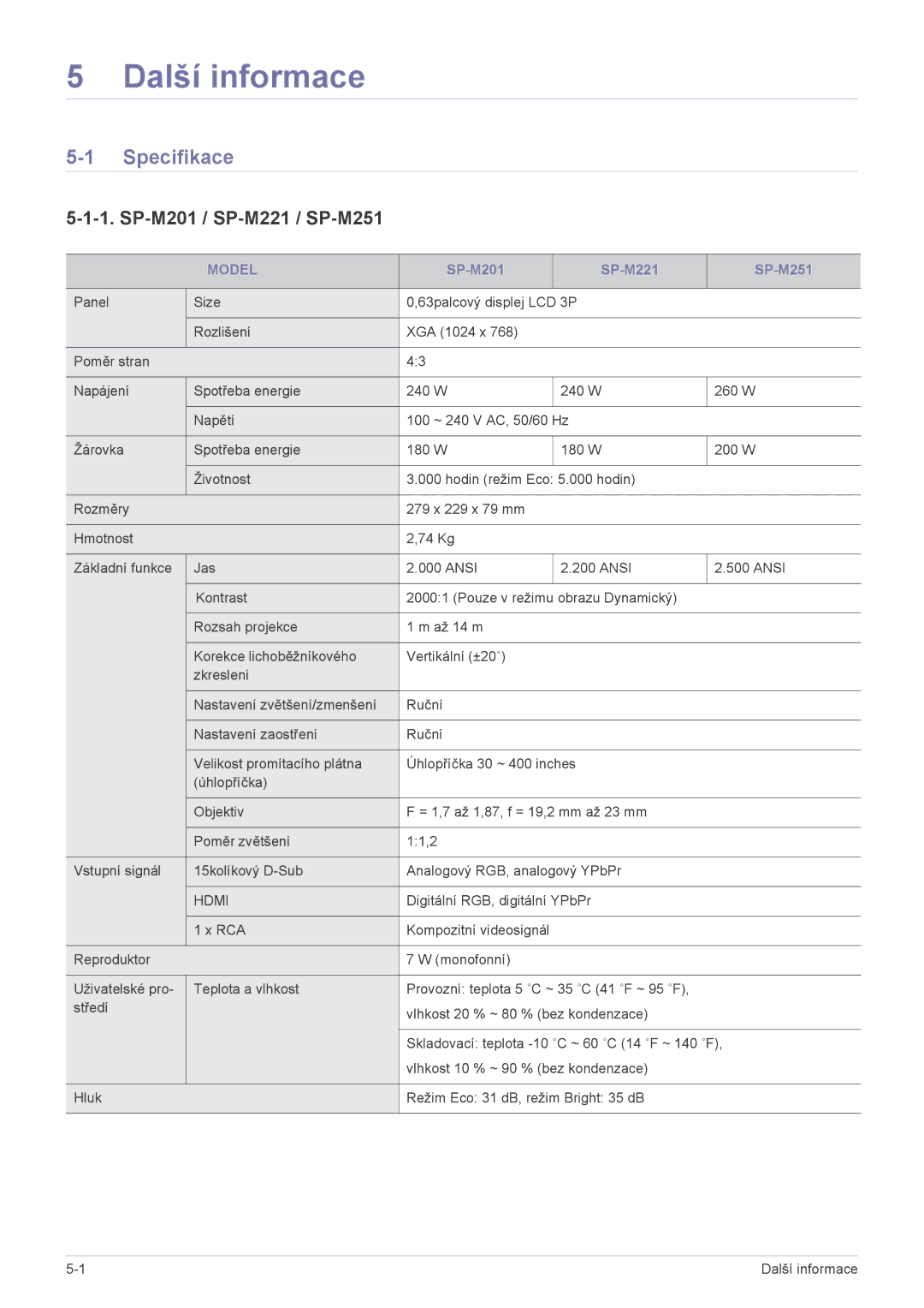 Samsung SP2203XWCX/EN, SP2503XWCX/EN manual Specifikace, Model 