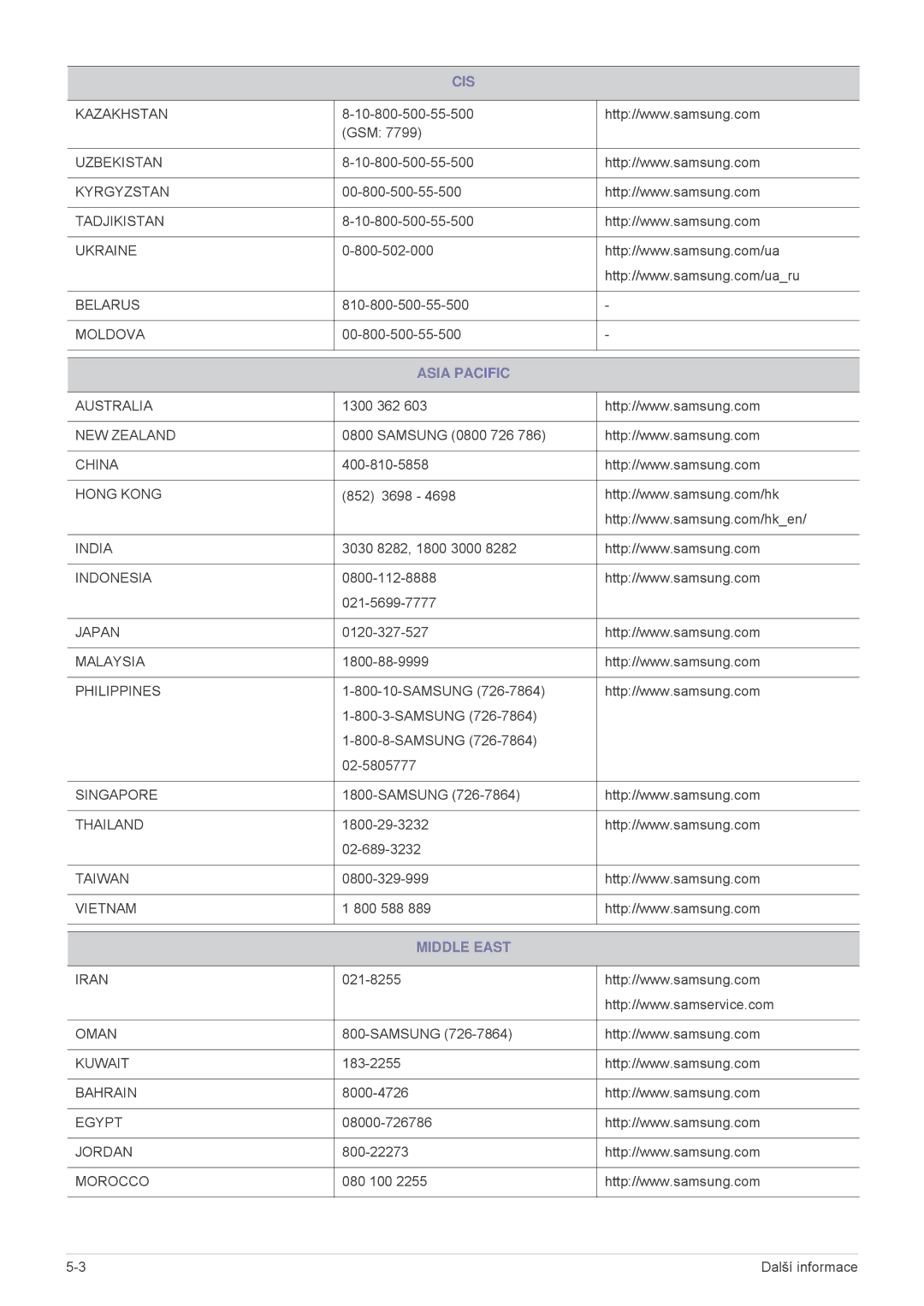 Samsung SP2203XWCX/EN, SP2503XWCX/EN manual Asia Pacific, Middle East 