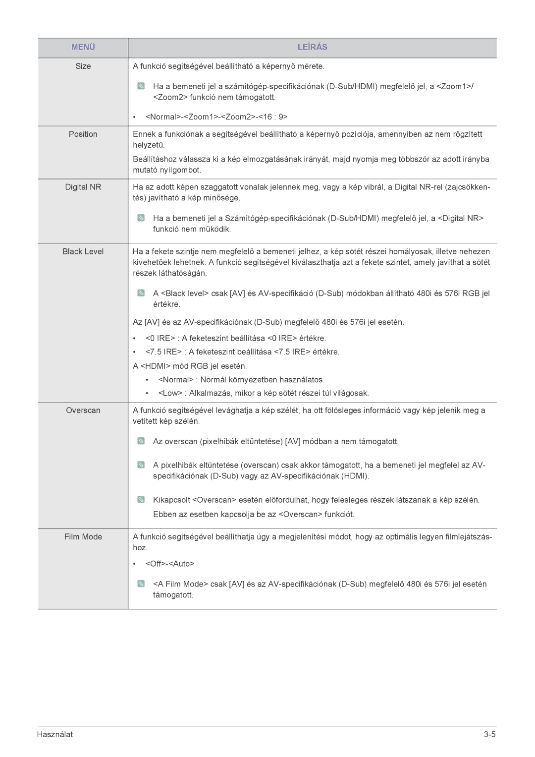 Samsung SP2503XWX/EN, SP2003XWX/EN manual Helyzetű 