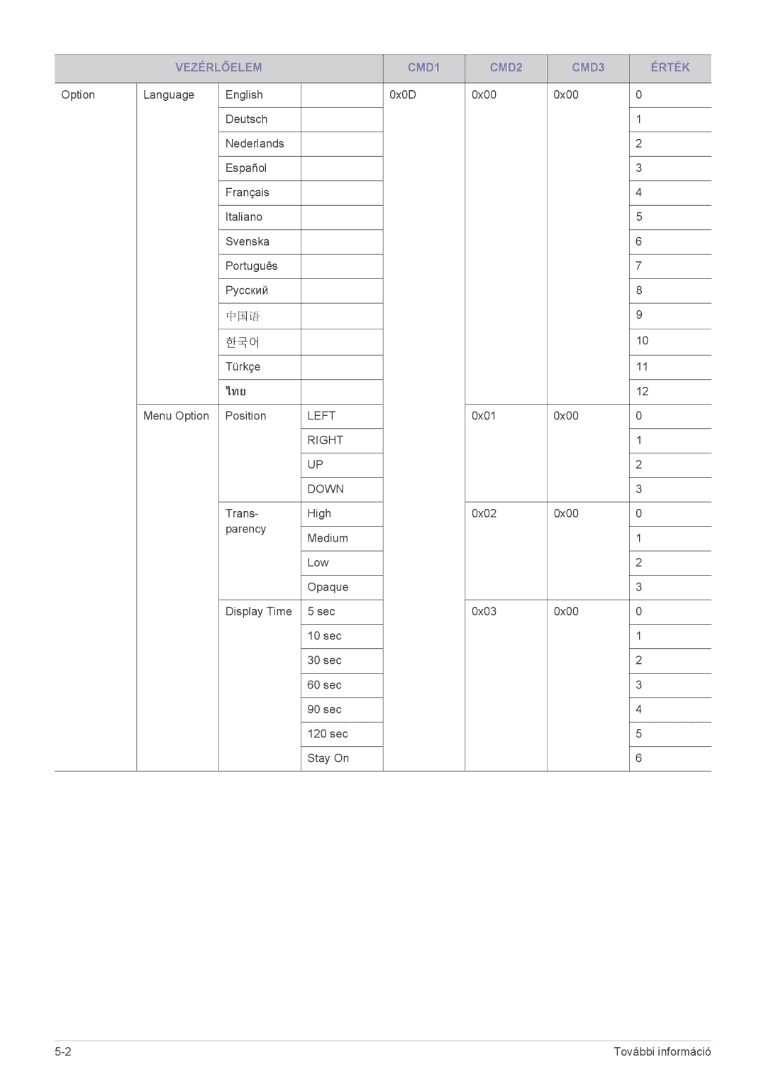 Samsung SP2003XWX/EN, SP2503XWX/EN manual ไทย 