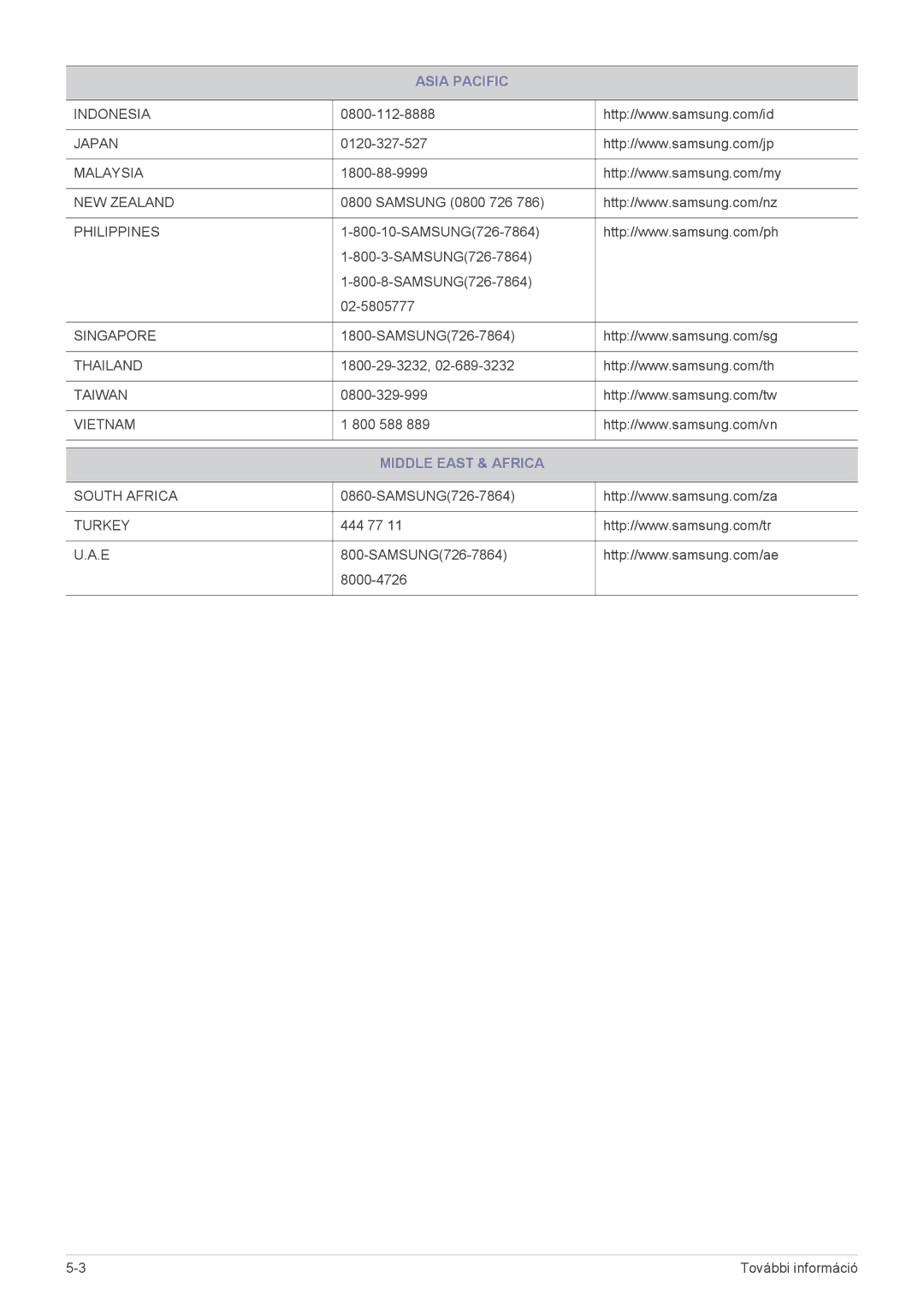 Samsung SP2003XWX/EN, SP2503XWX/EN manual Middle East & Africa 