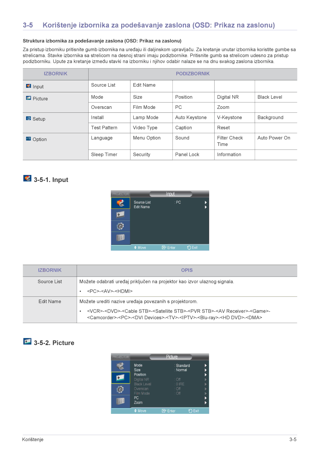 Samsung SP2503XWX/EN manual Input, Picture, Izbornik Podizbornik, Izbornik Opis 