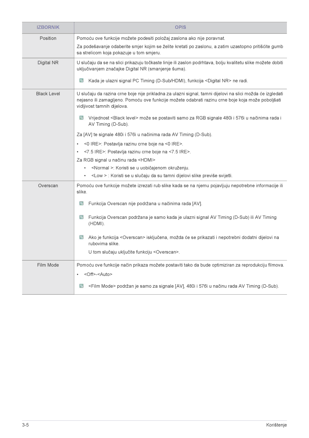 Samsung SP2503XWX/EN manual Hdmi 