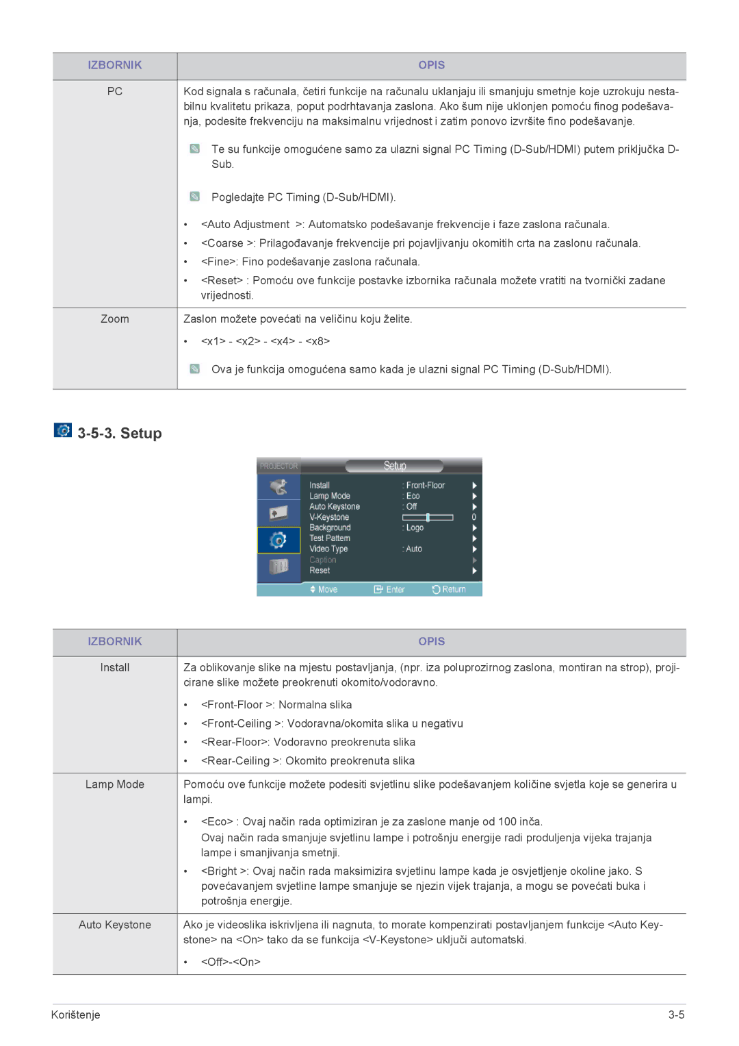 Samsung SP2503XWX/EN manual Setup, Rear-Ceiling Okomito preokrenuta slika 