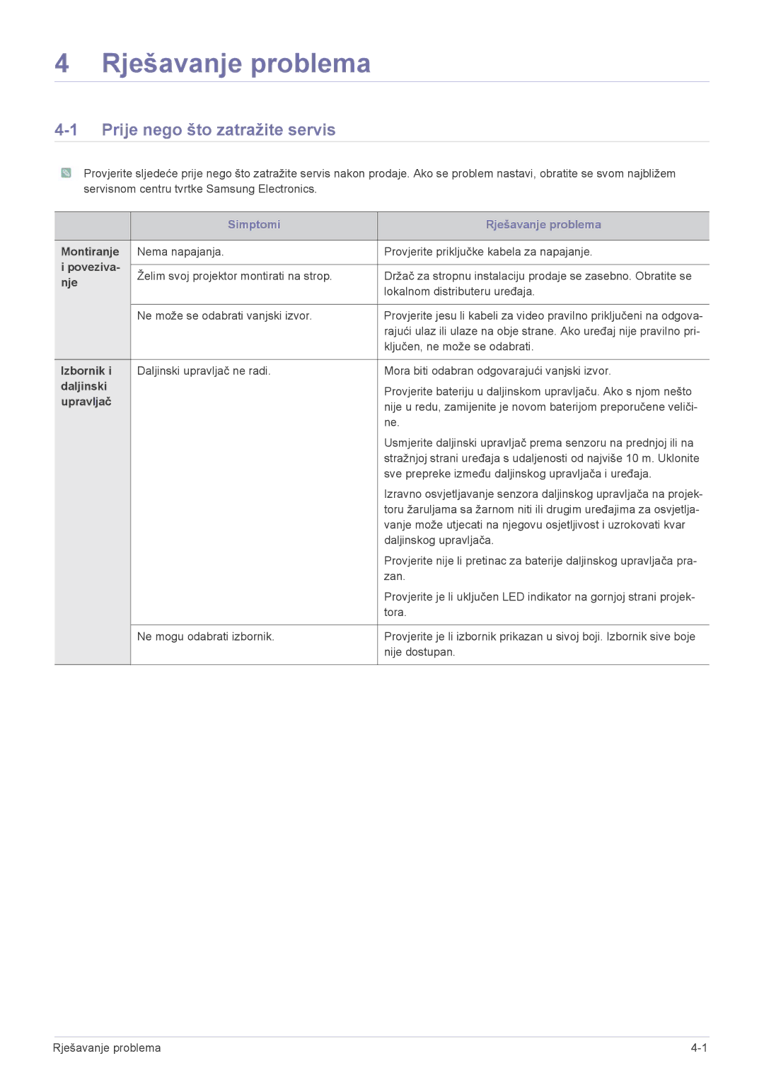 Samsung SP2503XWX/EN manual Rješavanje problema, Prije nego što zatražite servis 