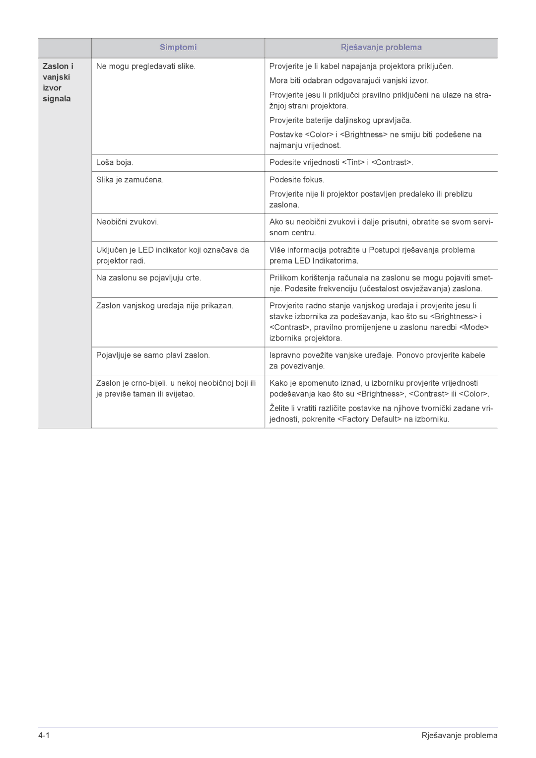 Samsung SP2503XWX/EN manual Zaslon 