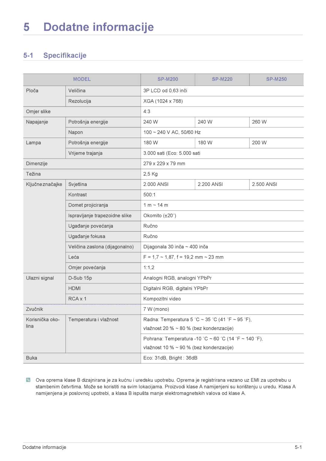 Samsung SP2503XWX/EN manual Specifikacije, Model 