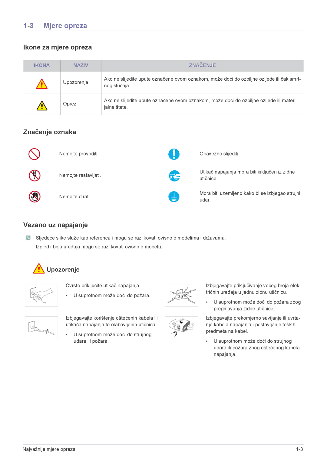 Samsung SP2503XWX/EN manual Mjere opreza, Ikone za mjere opreza, Značenje oznaka, Vezano uz napajanje 