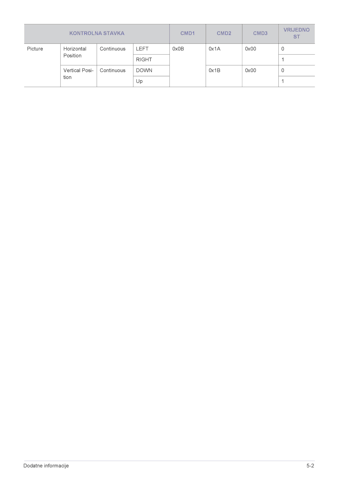 Samsung SP2503XWX/EN manual Picture Horizontal Continuous 