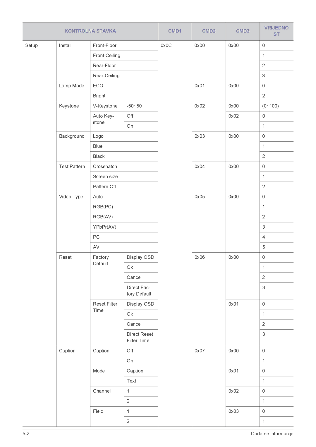 Samsung SP2503XWX/EN manual Eco 