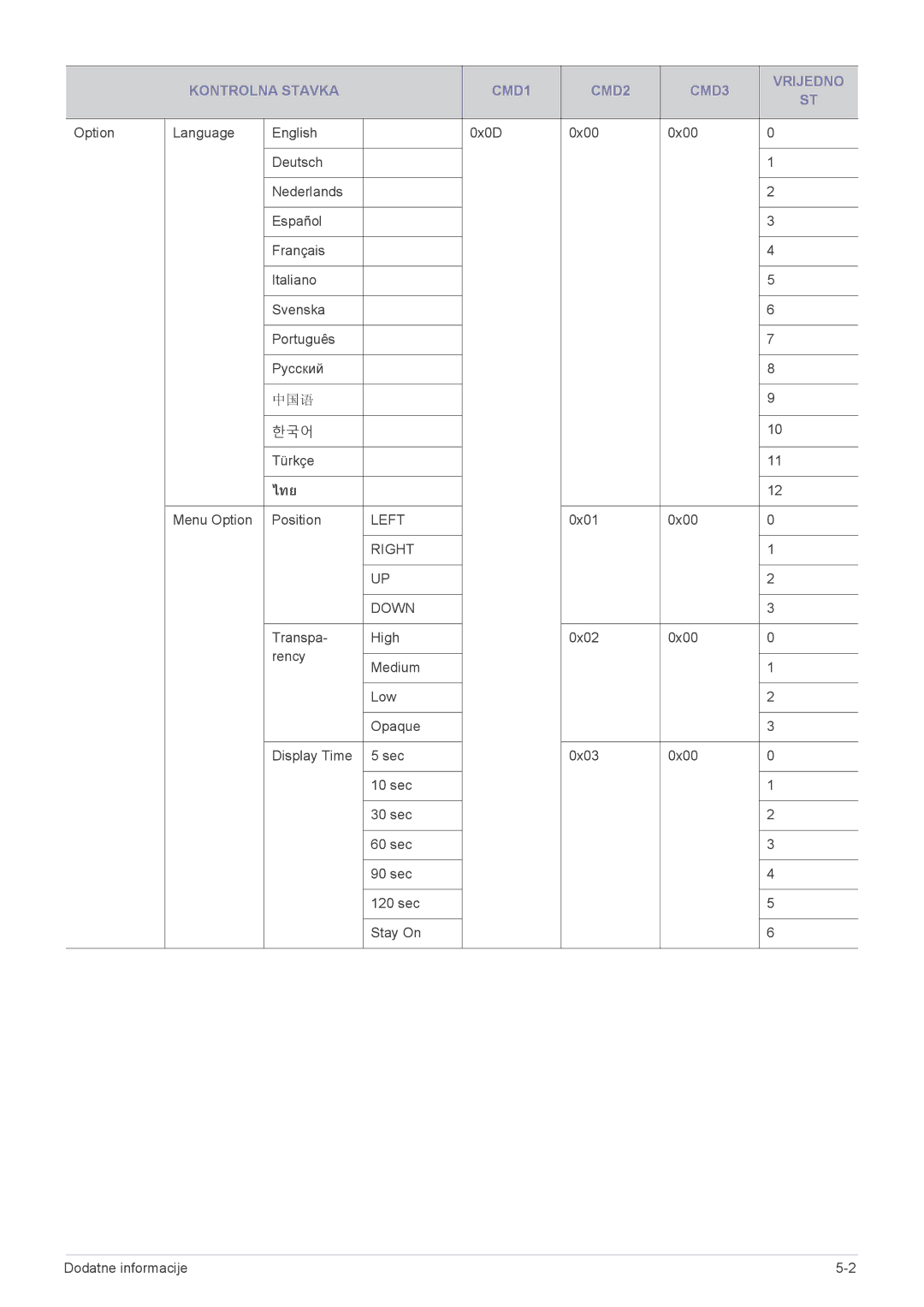 Samsung SP2503XWX/EN manual ไทย 