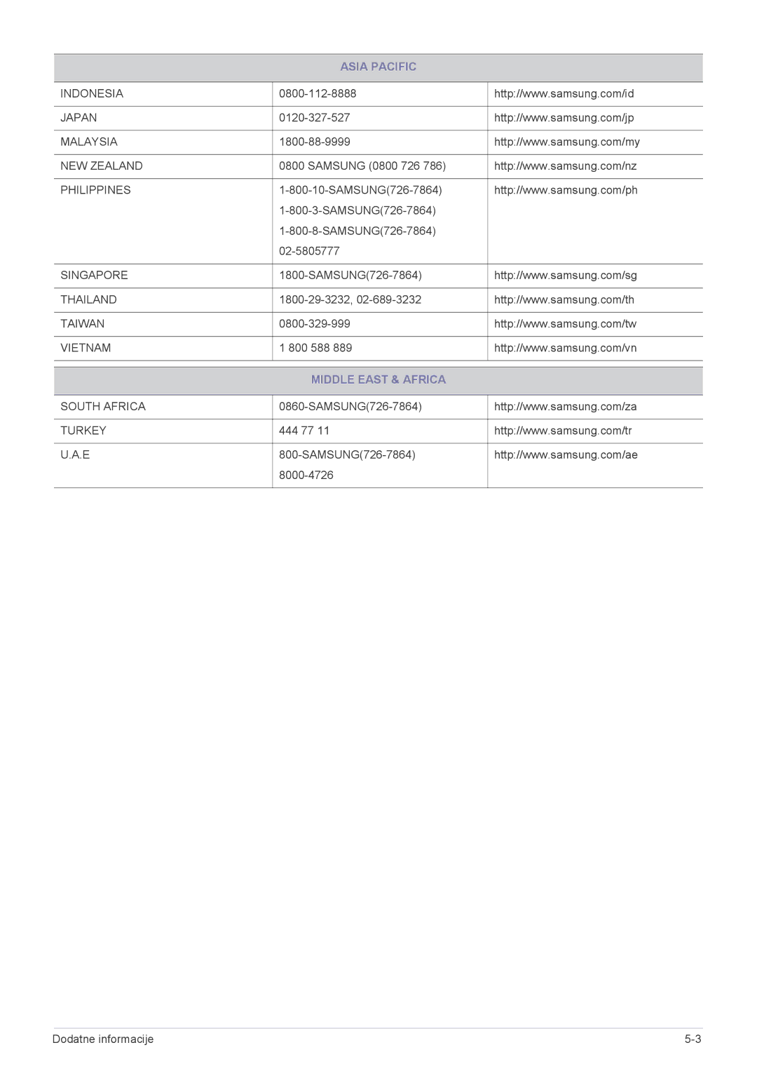 Samsung SP2503XWX/EN manual Middle East & Africa 