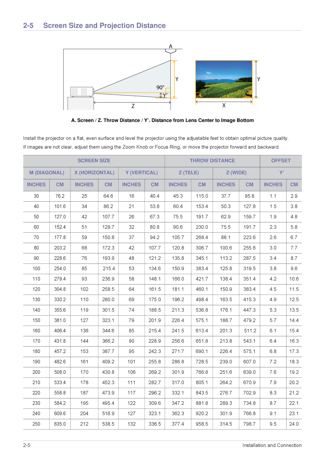 Samsung SP2053WWX/EN, SP2553WWX/EN, SP2553XWX/EN, SP2253WWX/EN manual Screen Size and Projection Distance, 40.4 