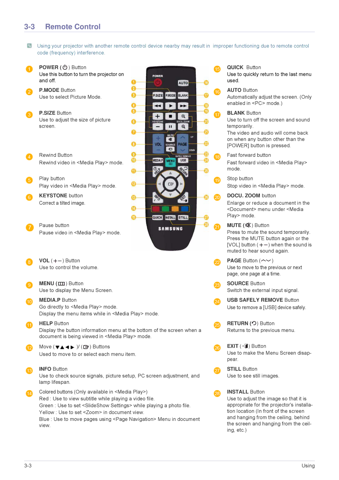 Samsung SP2053WWX/EN, SP2553WWX/EN, SP2553XWX/EN, SP2253WWX/EN manual Remote Control 