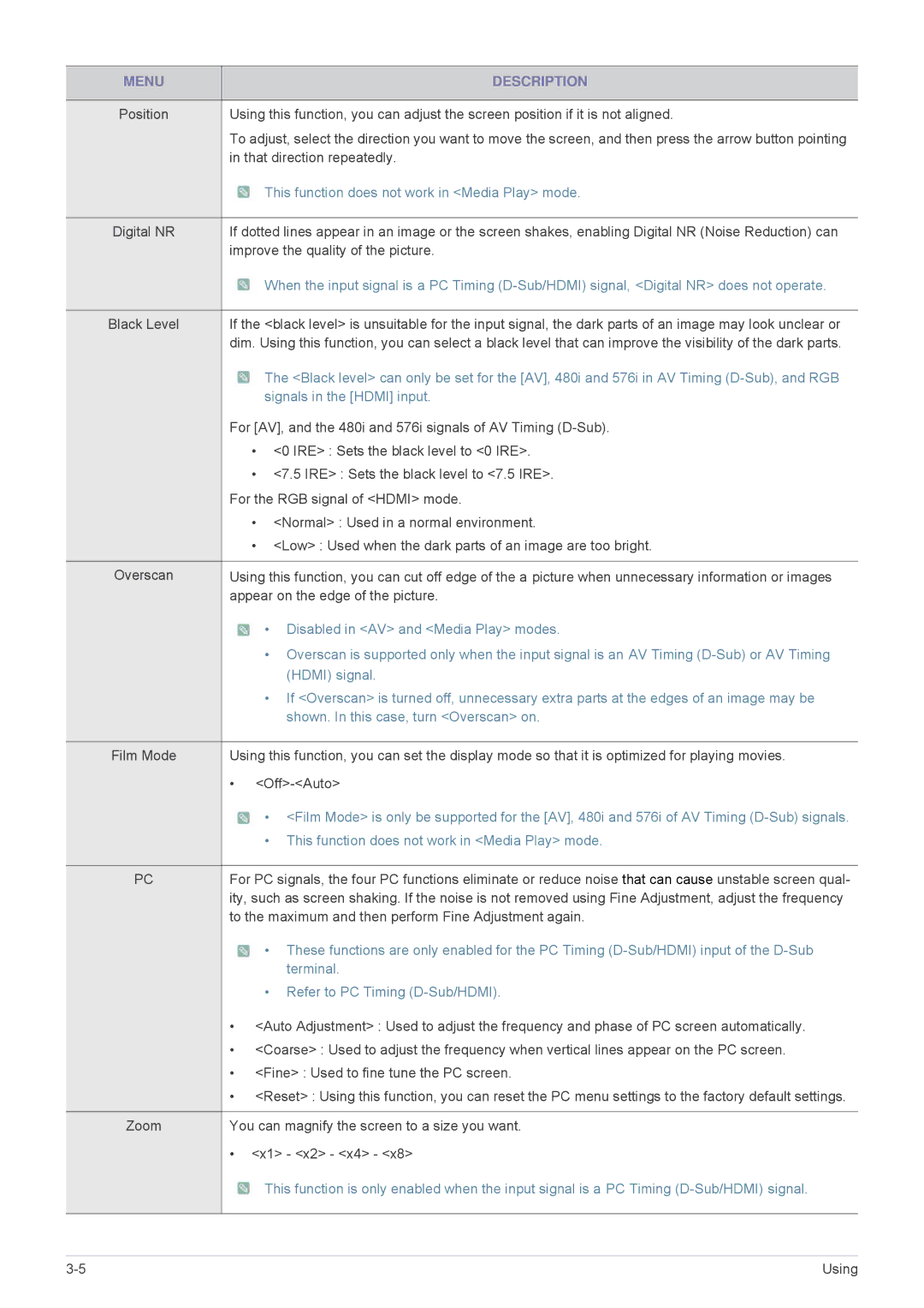 Samsung SP2553XWX/EN, SP2553WWX/EN, SP2253WWX/EN, SP2053WWX/EN manual This function does not work in Media Play mode 