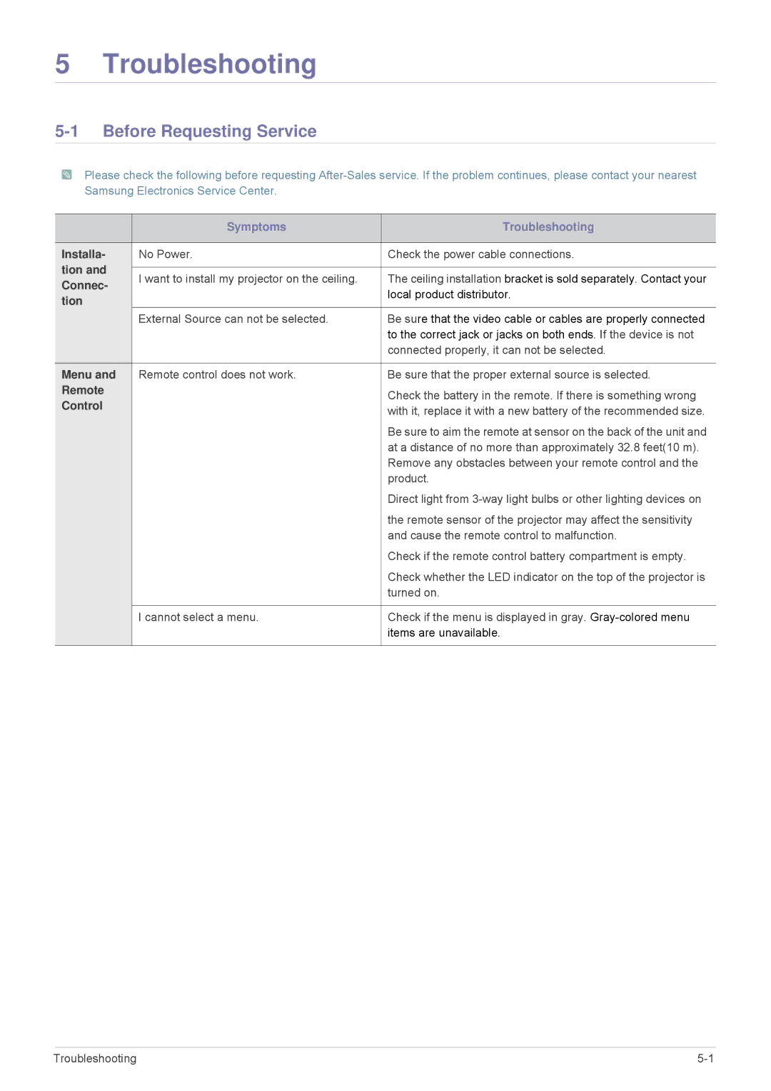 Samsung SP2253WWX/EN, SP2553WWX/EN, SP2553XWX/EN, SP2053WWX/EN manual Before Requesting Service 