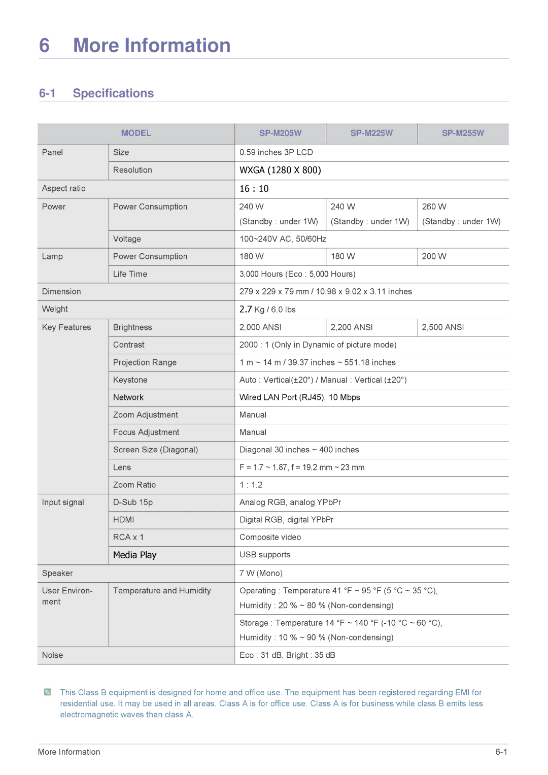 Samsung SP2253WWX/EN, SP2553WWX/EN, SP2553XWX/EN, SP2053WWX/EN manual Specifications, Model 