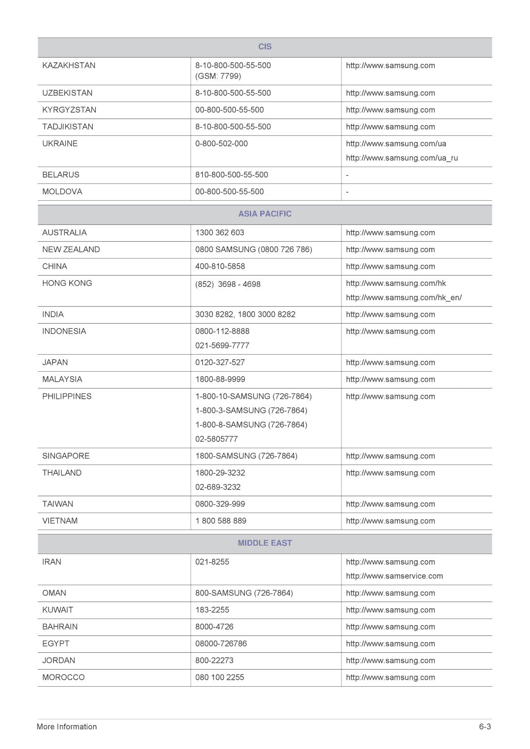 Samsung SP2253WWX/EN, SP2553WWX/EN, SP2553XWX/EN, SP2053WWX/EN manual Asia Pacific, Middle East 