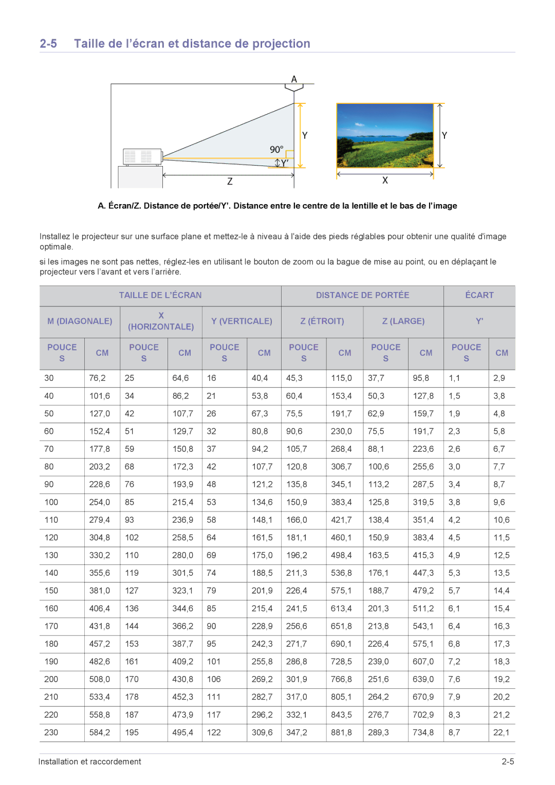 Samsung SP2553XWX/EN, SP2553WWX/EN, SP2253WWX/EN manual Taille de l’écran et distance de projection 