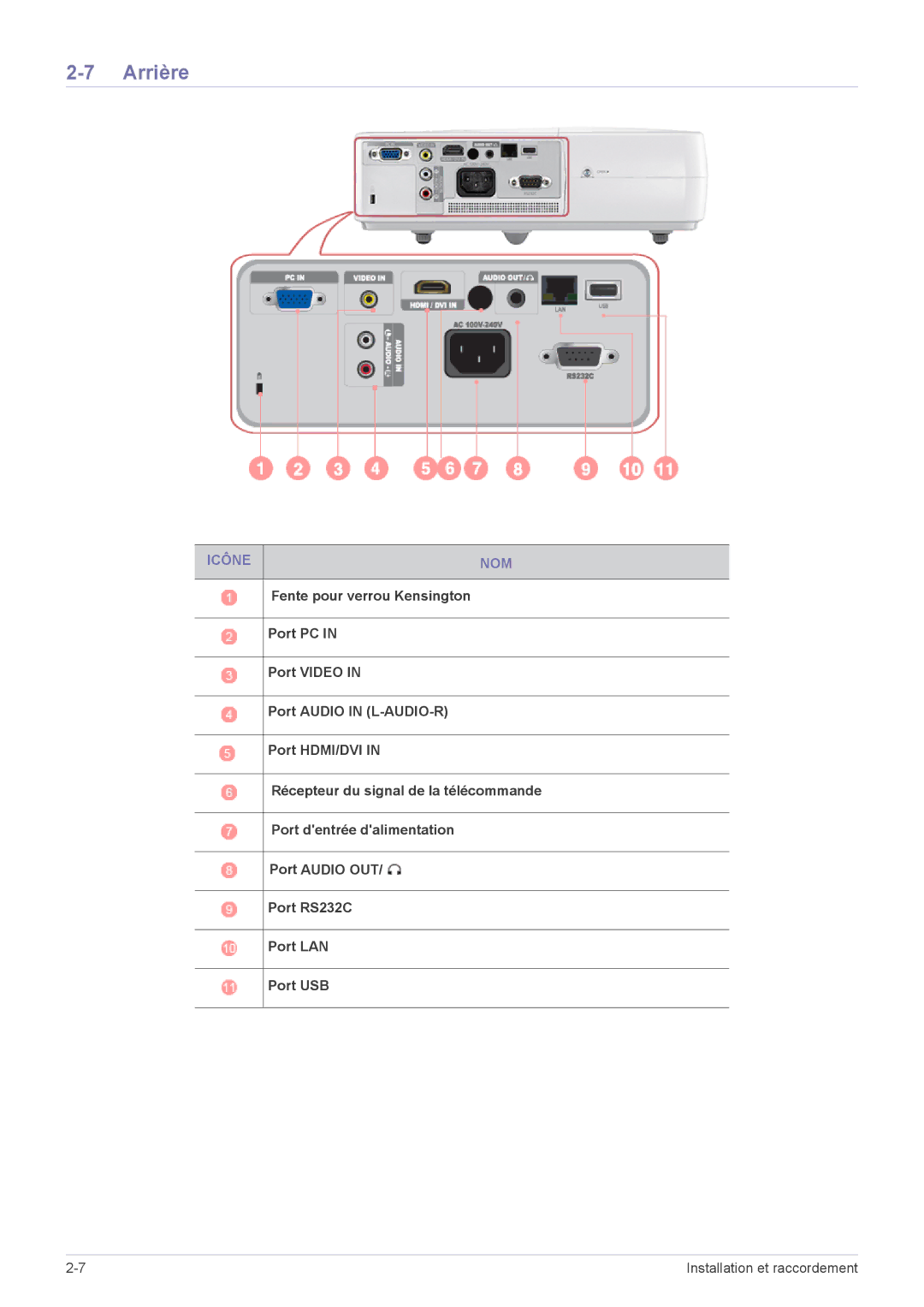 Samsung SP2553WWX/EN, SP2553XWX/EN, SP2253WWX/EN manual Arrière, Icône NOM 