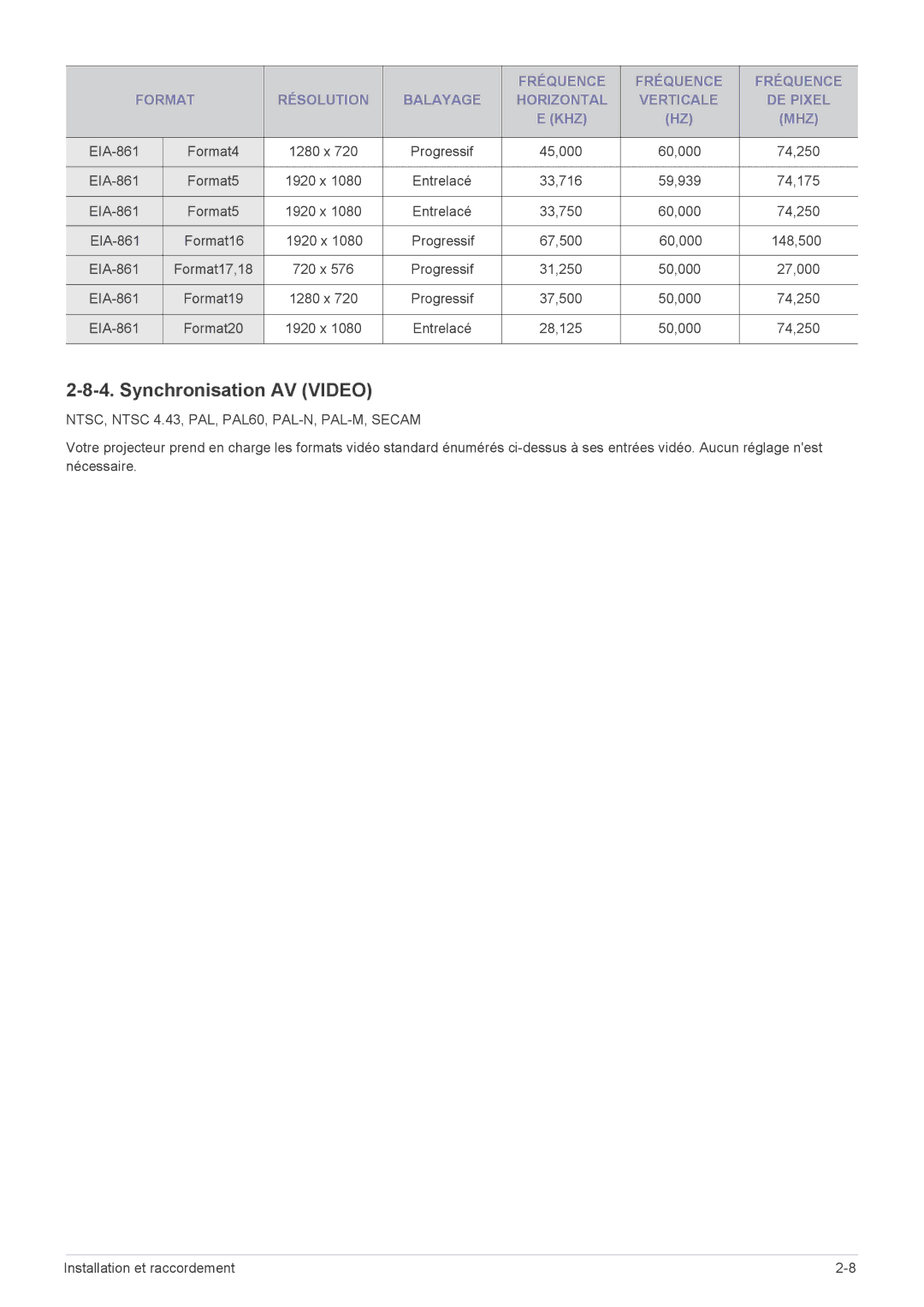 Samsung SP2553WWX/EN, SP2553XWX/EN, SP2253WWX/EN Synchronisation AV Video, NTSC, Ntsc 4.43, PAL, PAL60, PAL-N, PAL-M, Secam 