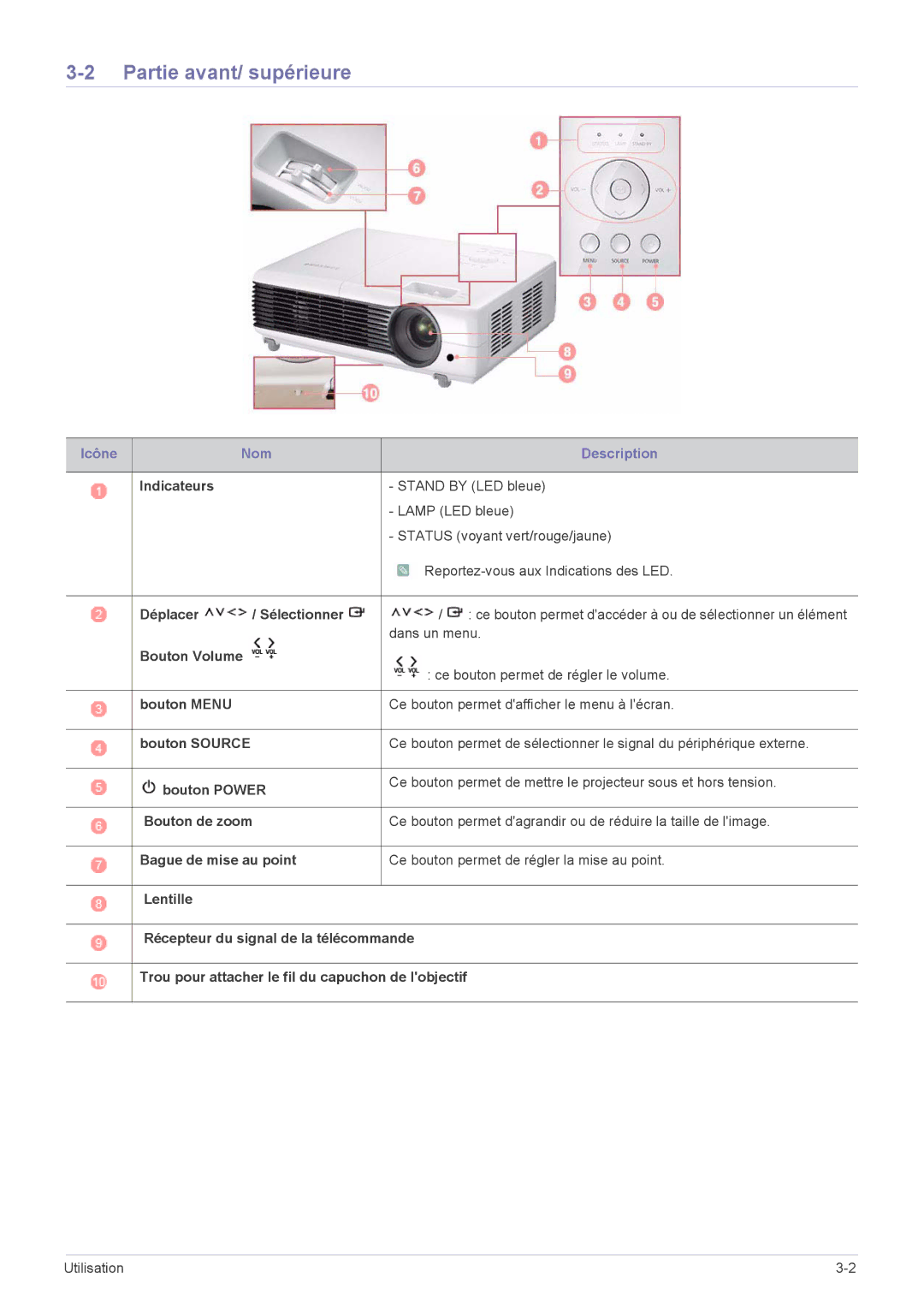 Samsung SP2553WWX/EN, SP2553XWX/EN, SP2253WWX/EN manual Partie avant/ supérieure 