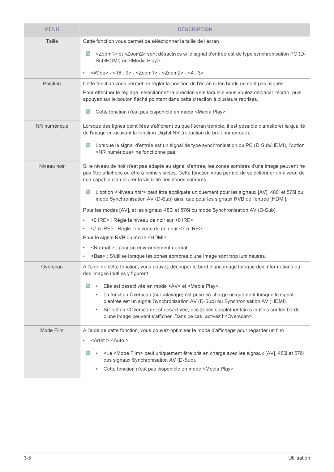 Samsung SP2553XWX/EN, SP2553WWX/EN, SP2253WWX/EN manual Sub/HDMI ou Media Play 